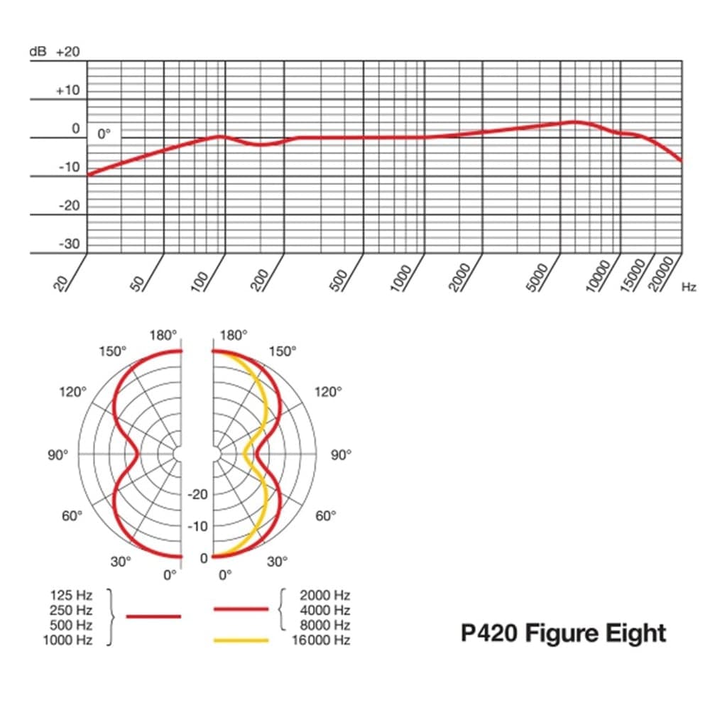 AKG P420 Dual Capsule True Condenser Microphone