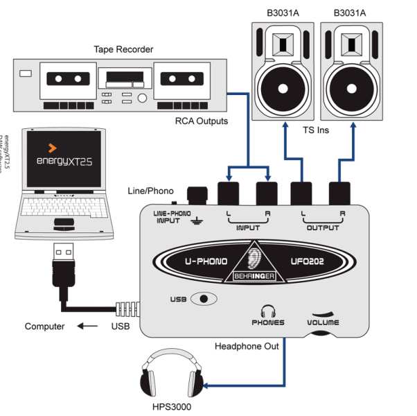 Ли подключить внешний. Behringer Uca-202 схема. Звуковая карта внешняя для ноутбука Behringer с USB. Схема подключения звуковой карты Behringer umc22. Behringer umc202 драйвера.