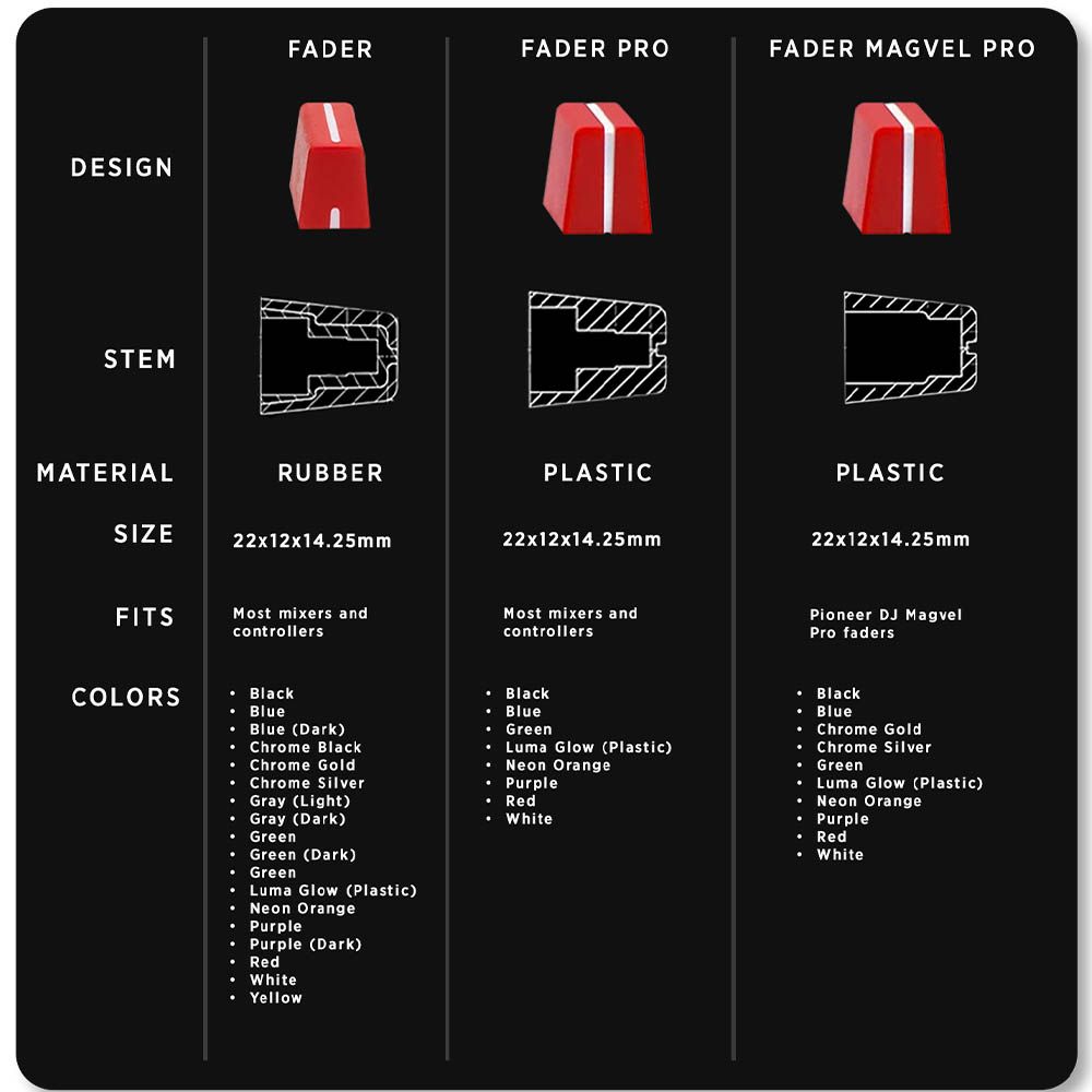 DJ Tech Tools Fader Pro Cap Red
